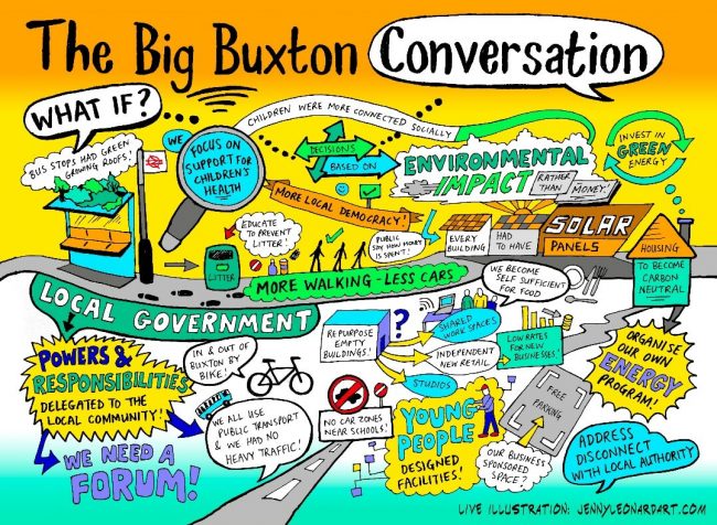 The Big Buxton Conversation - What If?